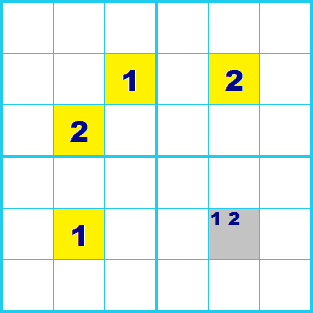 ナンプレ 解き方 リモートペア