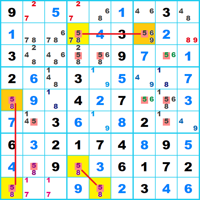 ナンプレ 解き方 シンプルチェーン