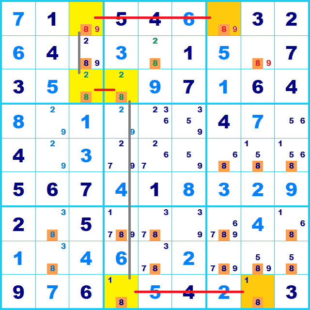 ナンプレ 解き方 シンプルチェーン