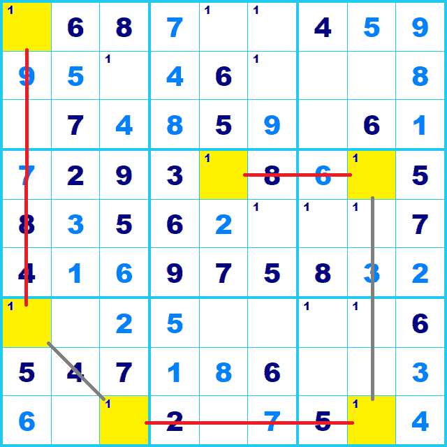 ナンプレ 解き方 シンプルチェーン