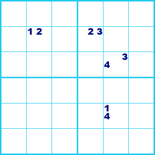 ナンプレ 解き方 XYチェーン