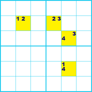 ナンプレ 解き方 XYチェーン