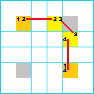 ナンプレ 解き方 XYチェーン