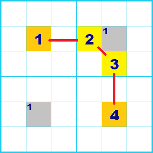ナンプレ 解き方 XYチェーン
