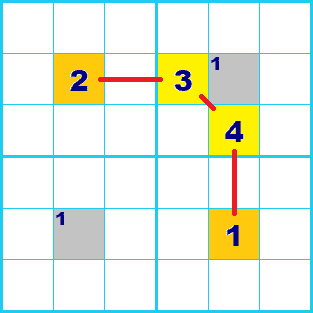 ナンプレ 解き方 XYチェーン
