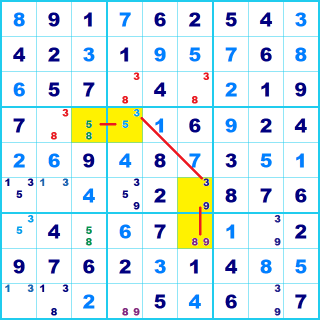 ナンプレ 解き方 XYチェーン