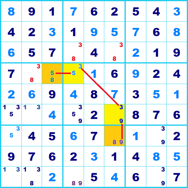 ナンプレ 解き方 XYチェーン