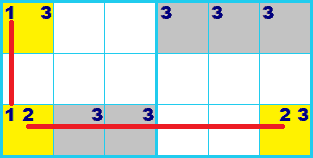 ナンプレ 解き方 Y-wing