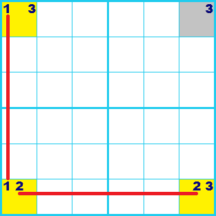 ナンプレ 解き方 Y-wing
